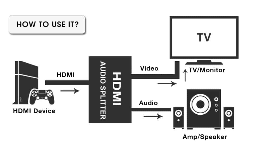 HDX-KT430 HDMI na HDMI SPDIF 4k 30Hz 3.5 mm Ekstractor Barkod: