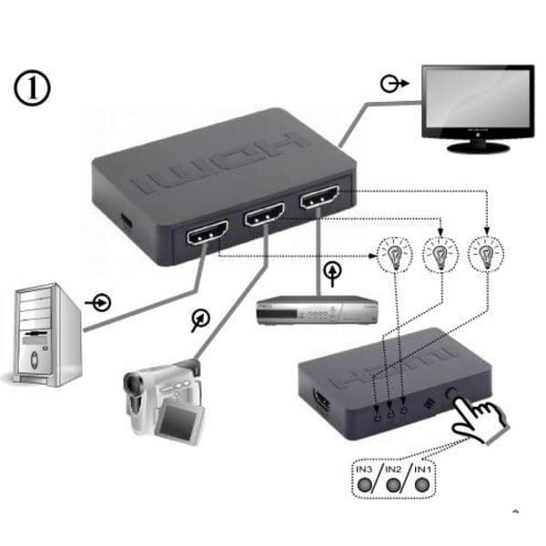 HDMI splitter SWITCH, 3 ulaza, daljinski