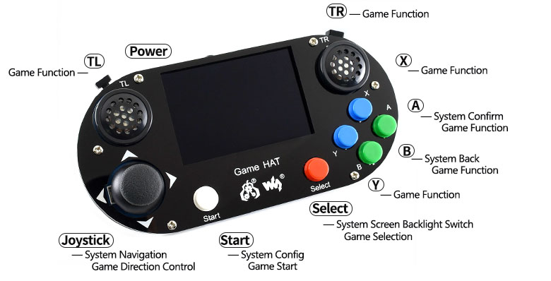 Raspberry Pi Game HAT