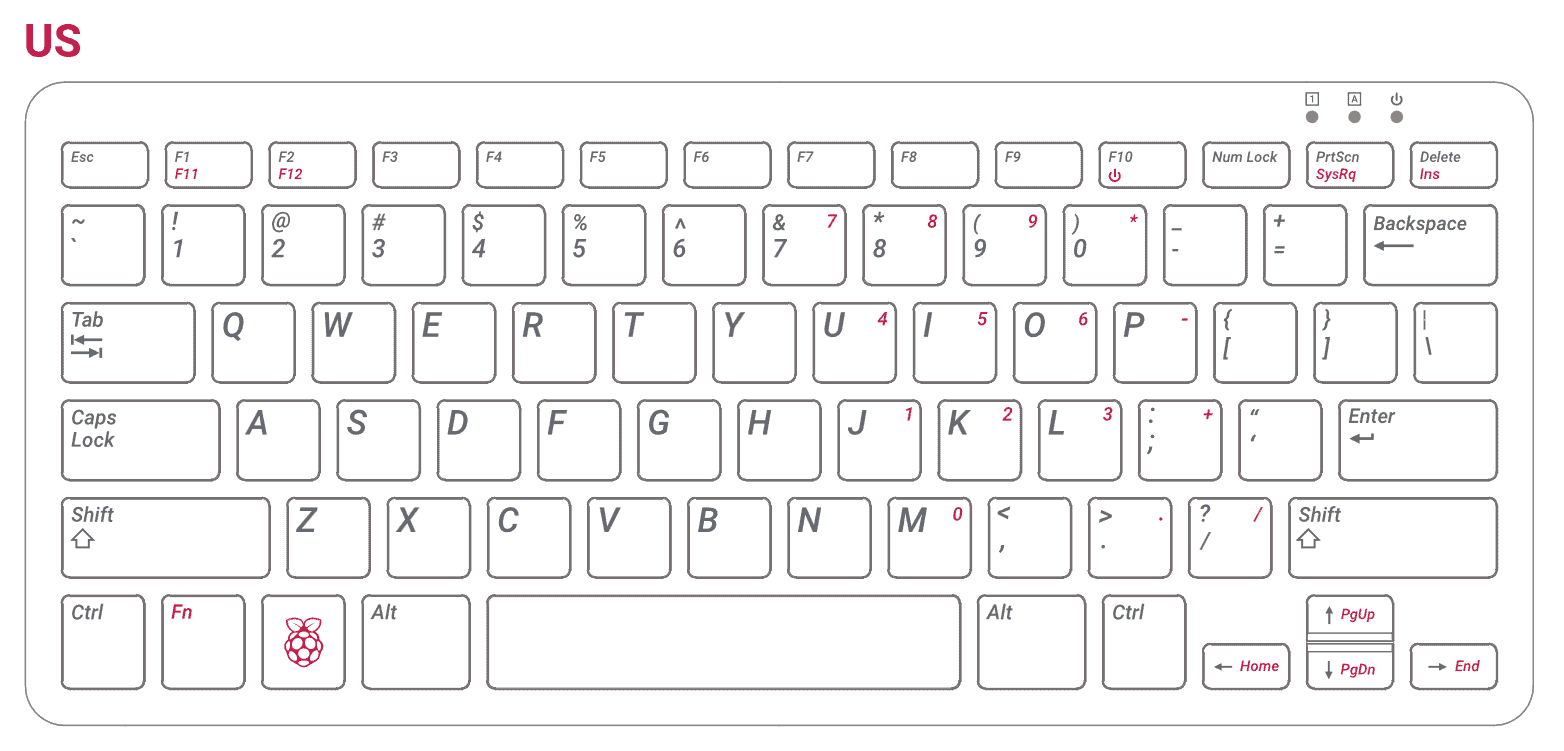Raspberry Pi 400, FULL komplet, kit, crni + miš