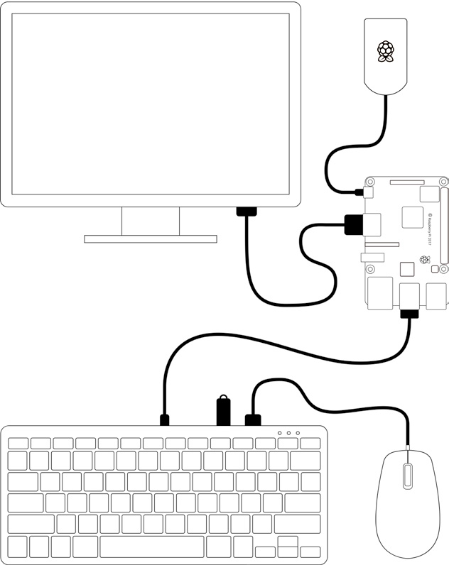 Raspberry Pi miš, crveno-beli
