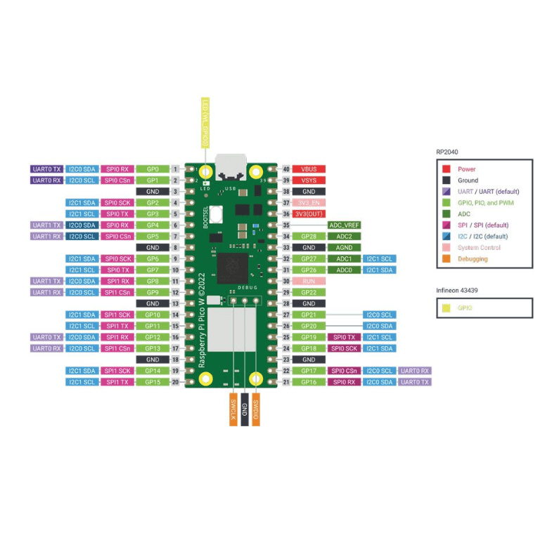 Raspberry Pi Pico W