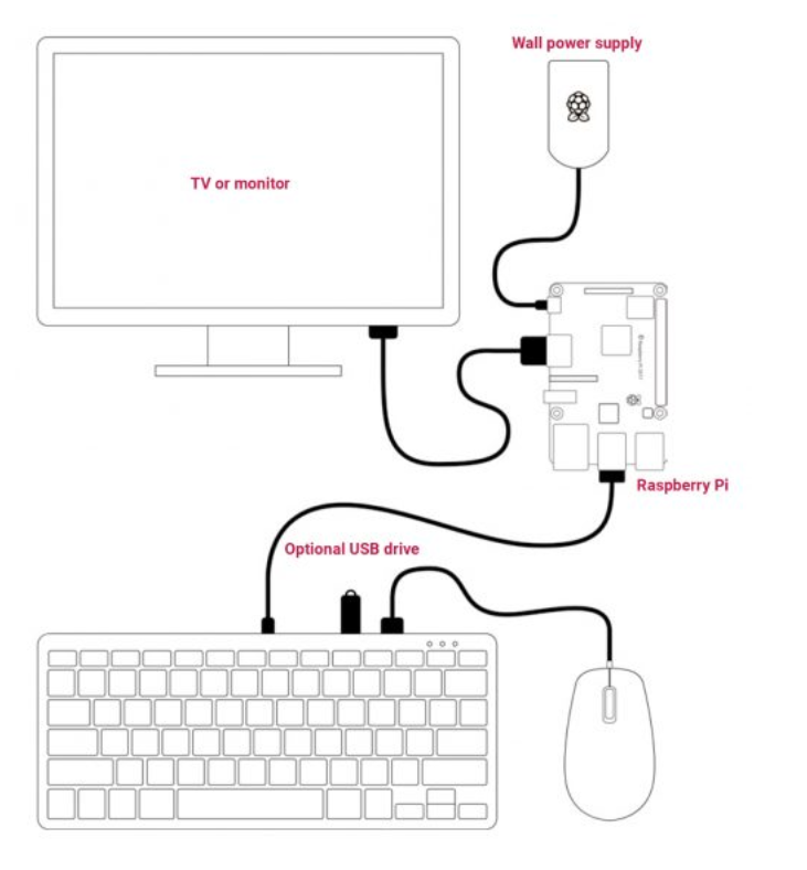 Raspberry Pi tastatura, crna