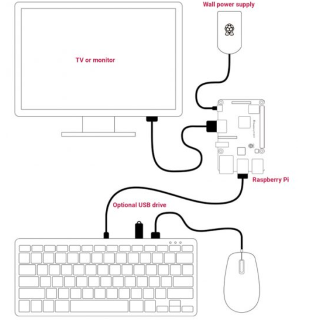 Raspberry Pi tastatura, crna
