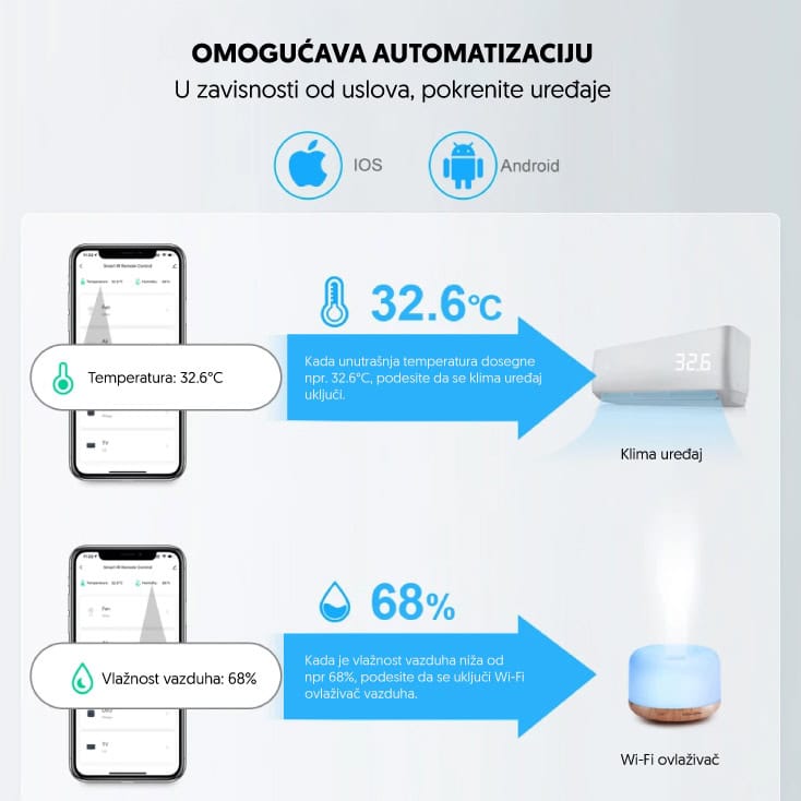 SMART dalj upravljač sa senz temp i vlažnosti,Tuya