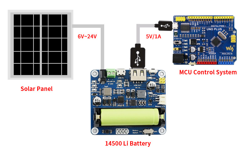 Solarni Panel (6V 5W) --