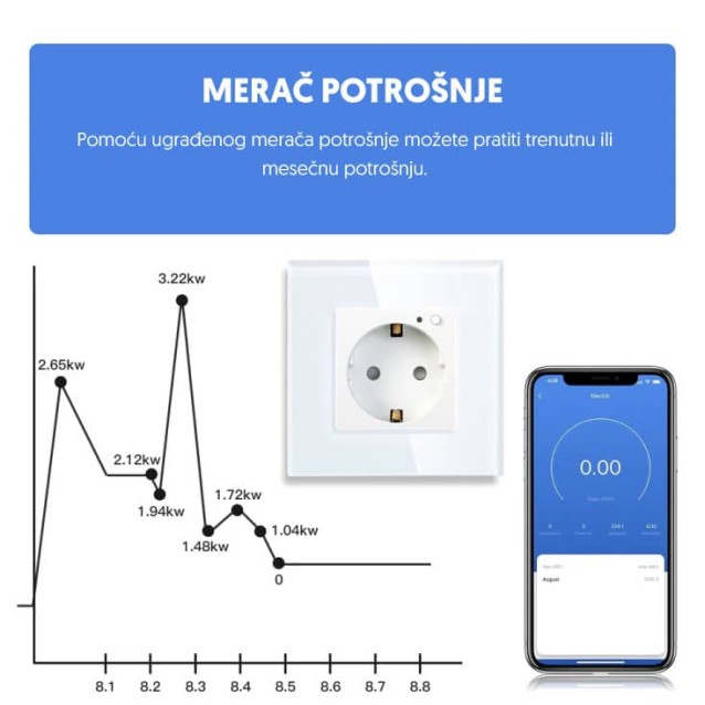 SMART uzidna utičnica sa mer. potroš,230V/16A,Tuya